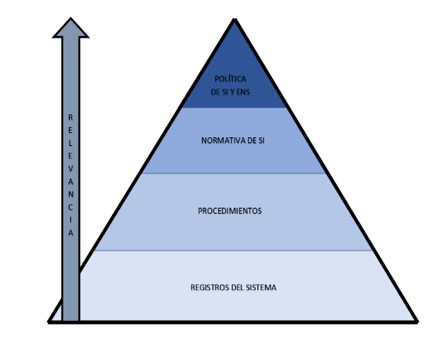 Estructura de la documentación